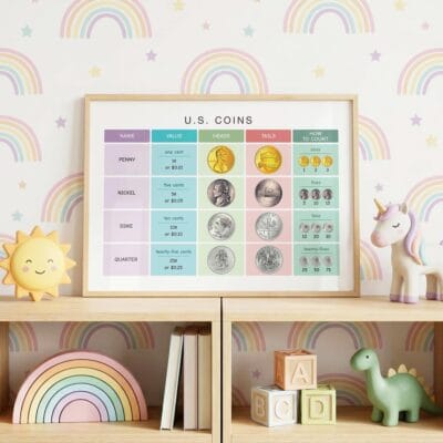 U.S. Coins Poster for kindergarten 1st grade and 2nd grade