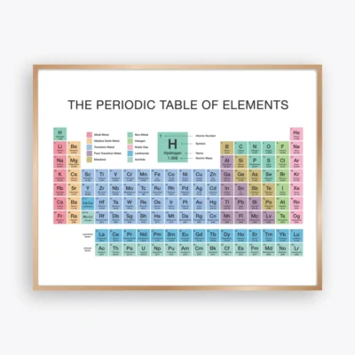 Periodic Table of Elements Poster featuring all 118 chemical elements