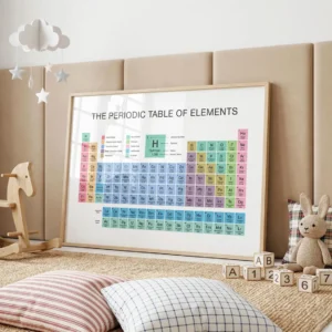 Periodic Table of Elements Poster for middle school and high school chemistry