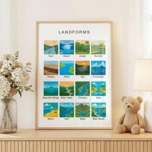 36 types of landforms poster for earth science classroom