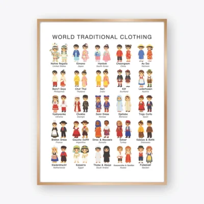 World Traditional Clothing Poster featuring 25 cultural outfits and countries