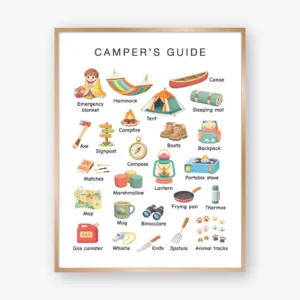 Camper's Guide Poster featuring 25 camping and outdoor essentials
