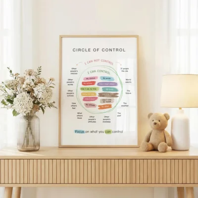 Colorful Circle of Control Poster for growth mindset activities