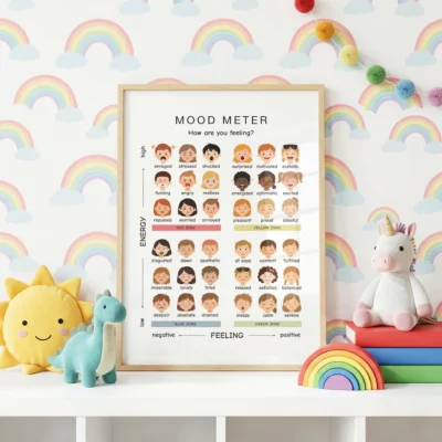 36 feelings and emotions chart for children and students