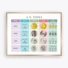 U.S. Coins Poster with penny nickel dime and quarter