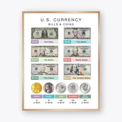 U.S. Currency Poster with bills and coins for elementary math learning