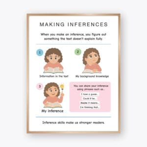 Making Inferences Poster for reading comprehension skills