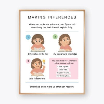 Making Inferences Poster for reading comprehension skills