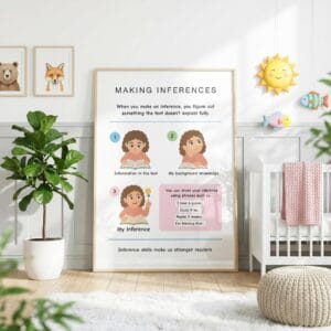 Educational reading strategy poster for homeschool learning