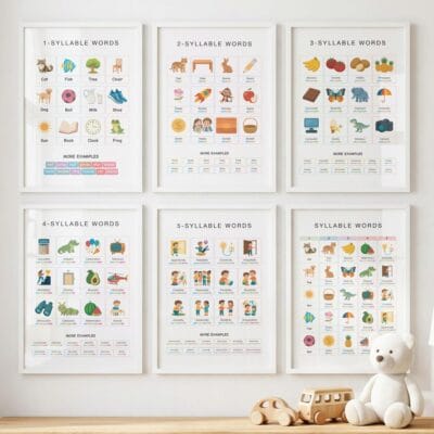 Educational syllable posters for reading centers and classroom displays