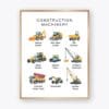 Construction Machinery Poster with nine labeled construction vehicles