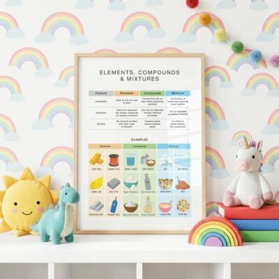 Educational matter classification chart for homeschool science