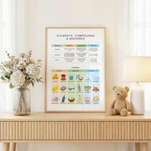 Chemistry science printable with elements compounds and mixtures