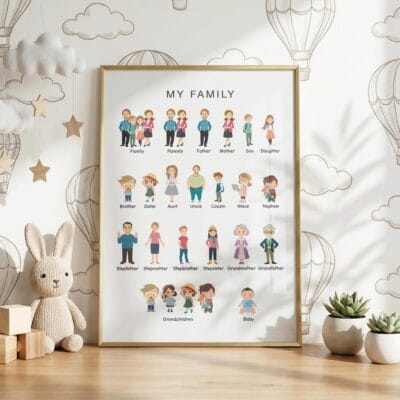 Educational family relationships poster for homeschool learning