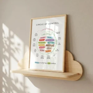 Self-awareness poster for children's learning spaces