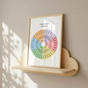 Layered emotion chart with broad and specific feeling words