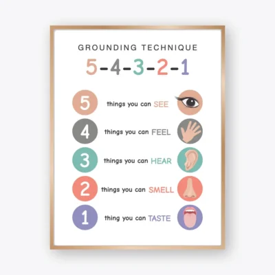 5-4-3-2-1 Grounding Technique Poster with five sensory steps