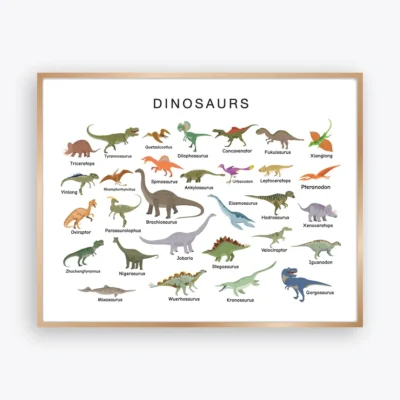 Dinosaur Poster Landscape with 30 dinosaurs and prehistoric animals